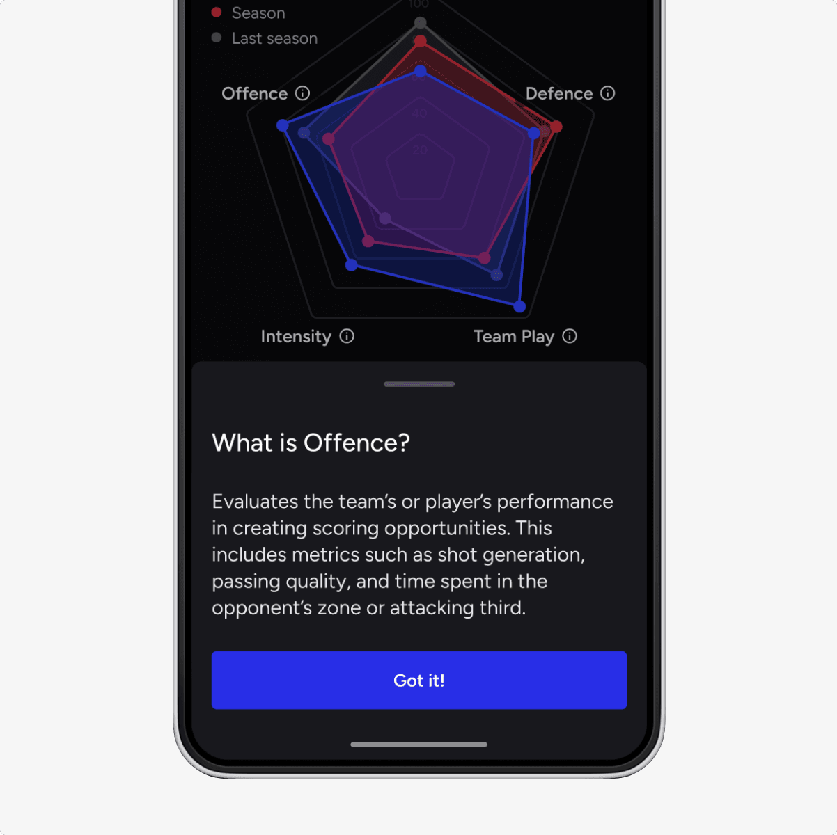 Bottom sheet explaining data