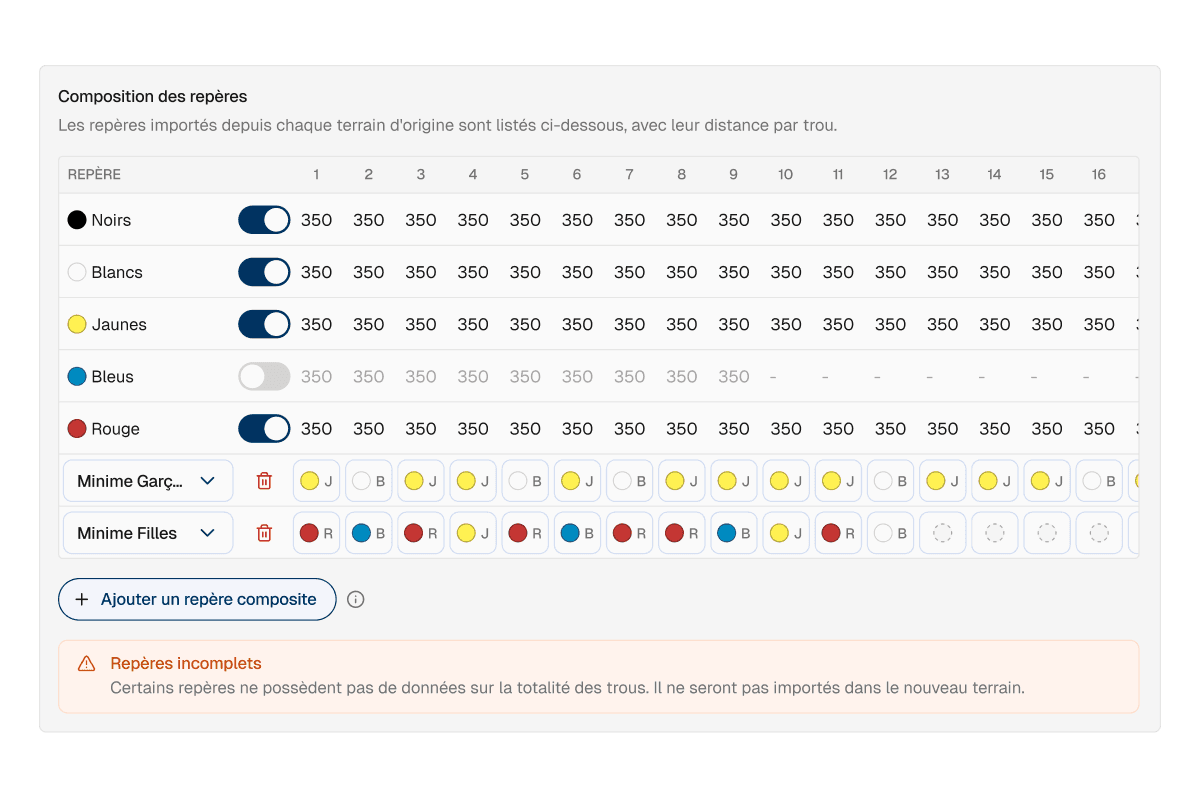 FF Golf: final version of the prototype, one tee per row