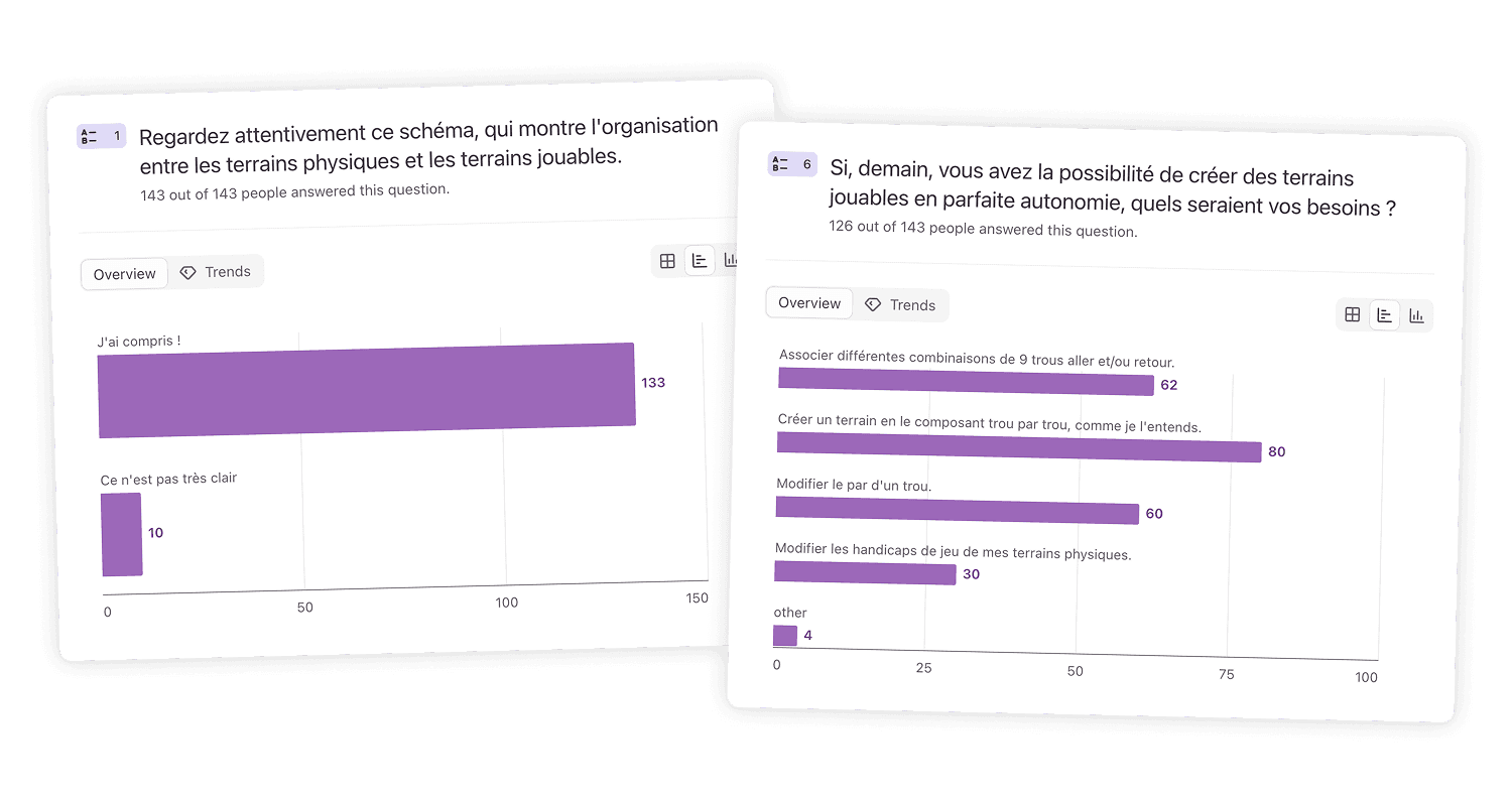 FF Golf: excerpts from the survey results sent to clubs